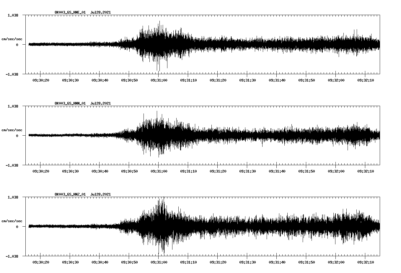 NetQuakes seismogram