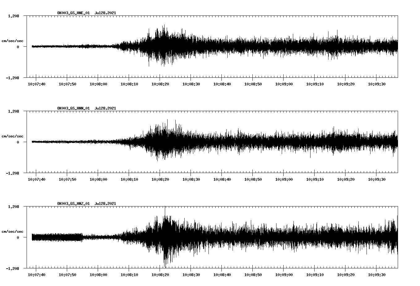NetQuakes seismogram
