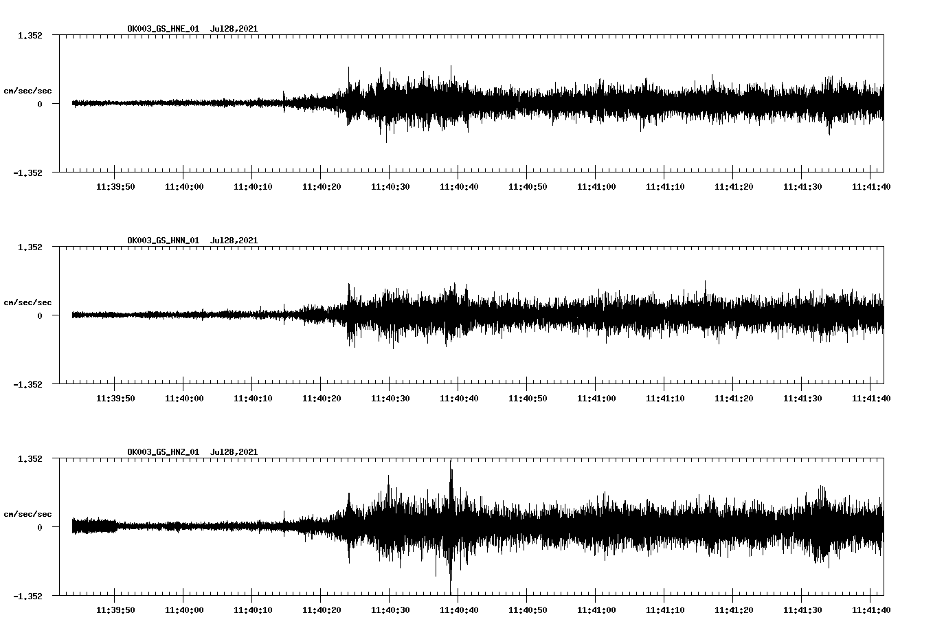 NetQuakes seismogram