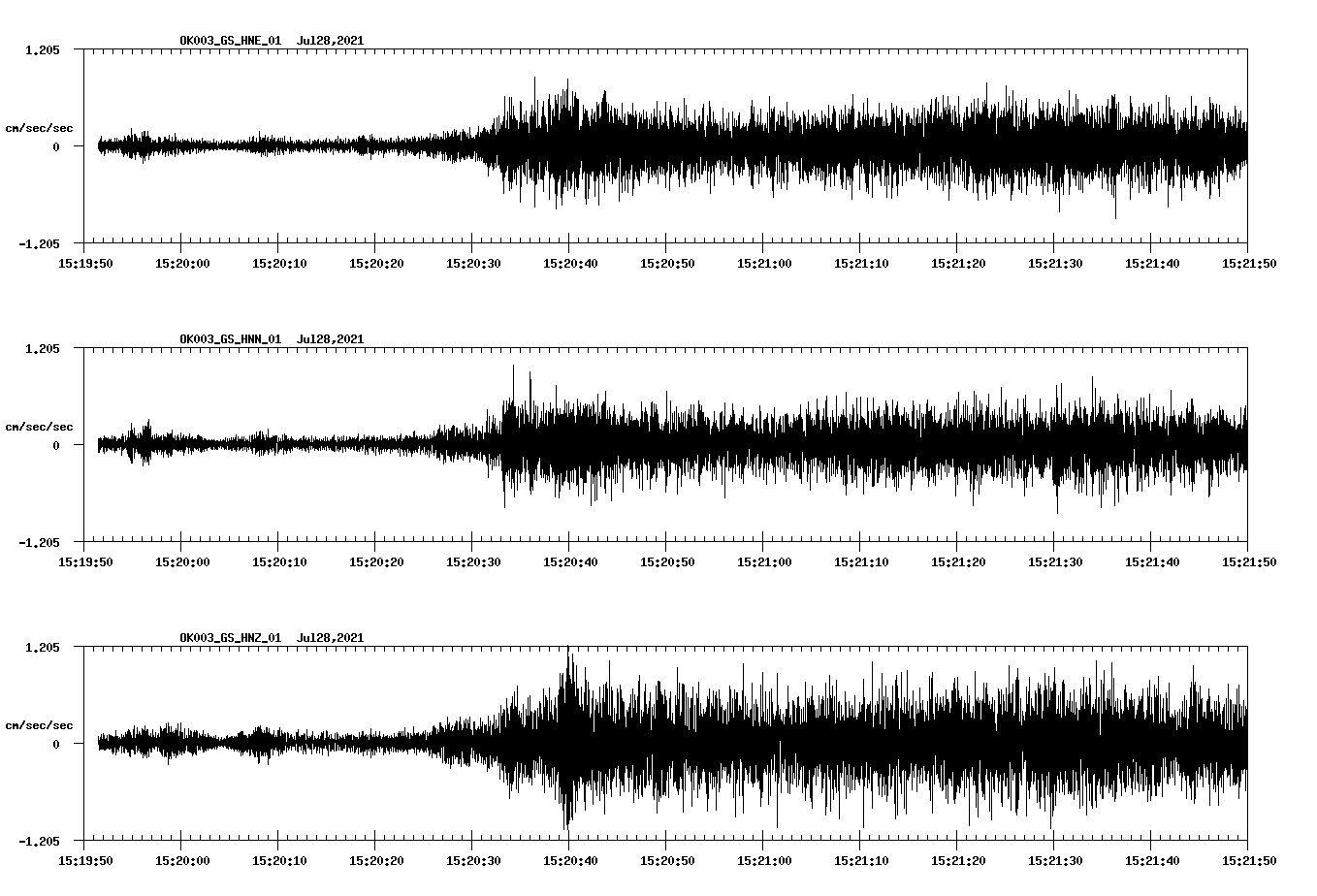 NetQuakes seismogram