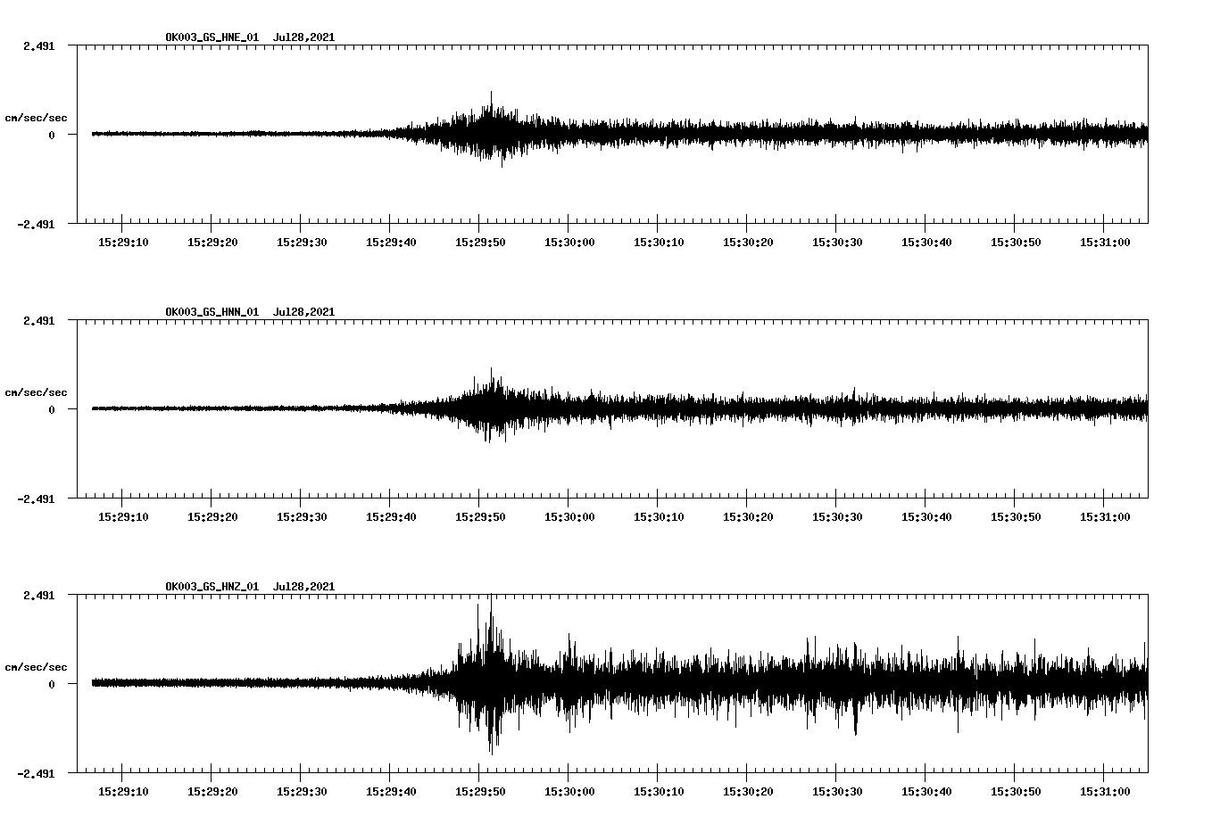 NetQuakes seismogram