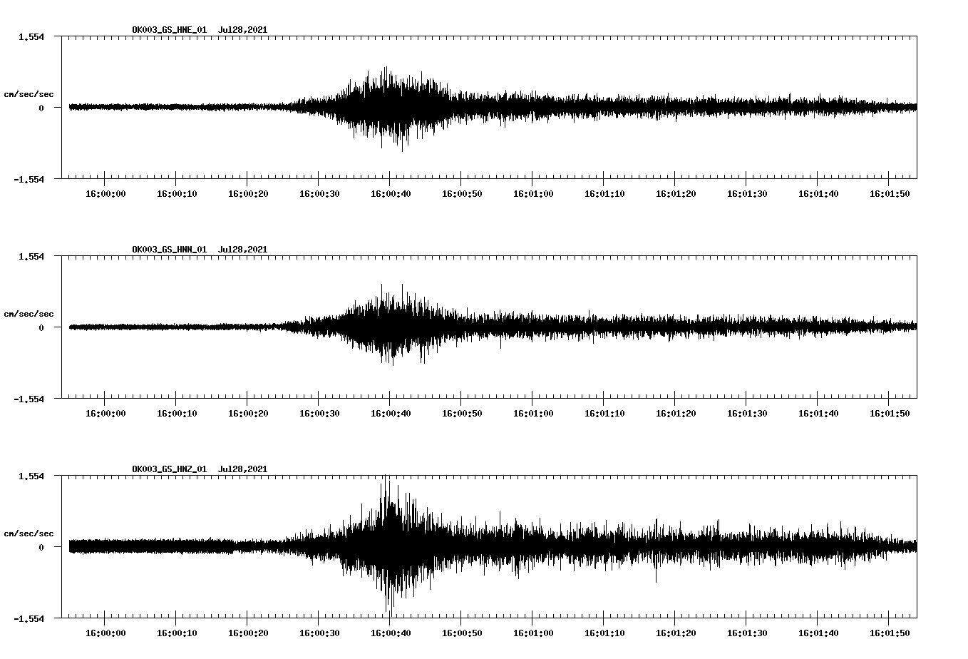 NetQuakes seismogram