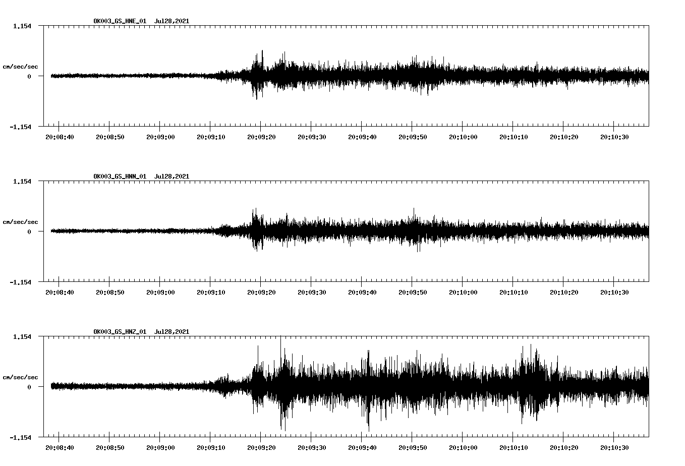 NetQuakes seismogram