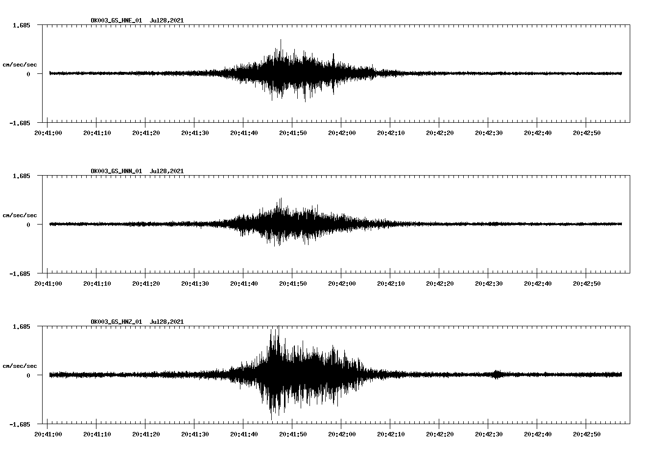 NetQuakes seismogram