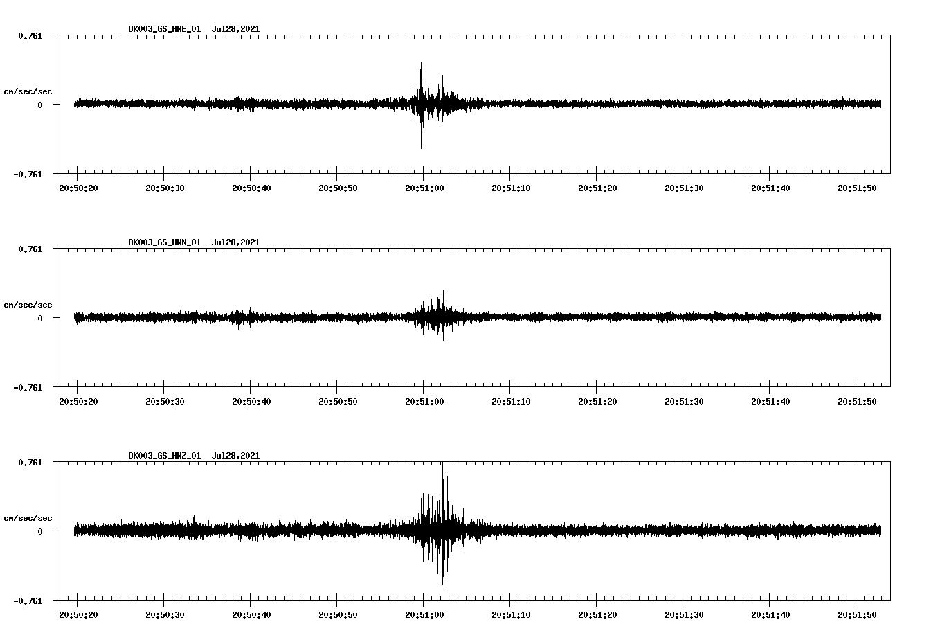 NetQuakes seismogram