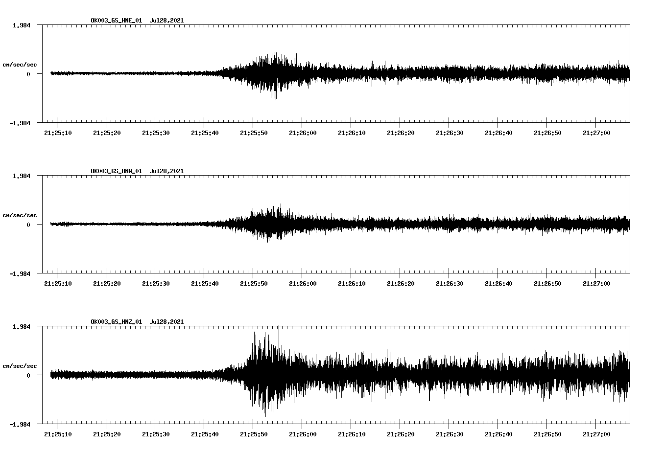 NetQuakes seismogram