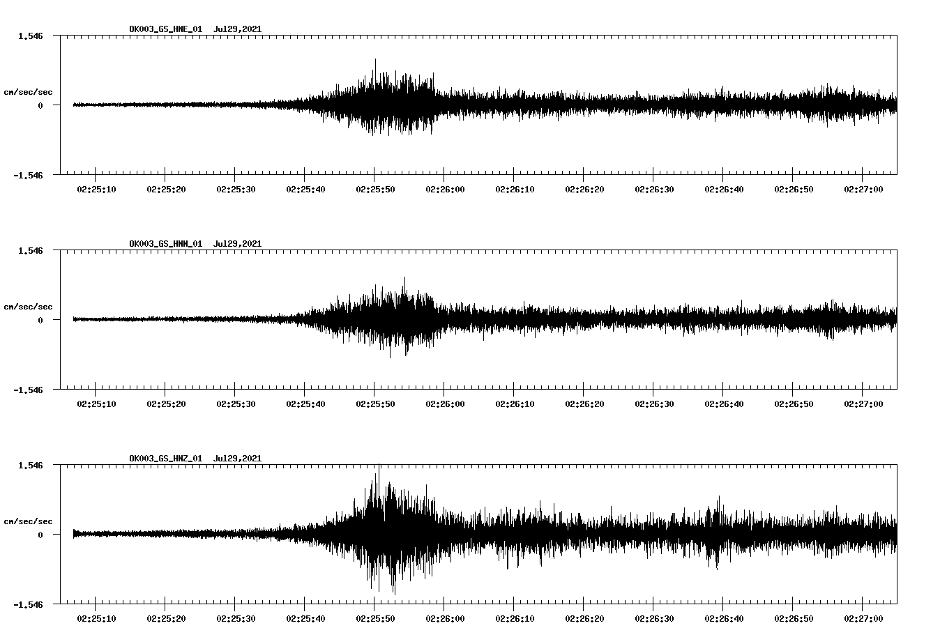 NetQuakes seismogram