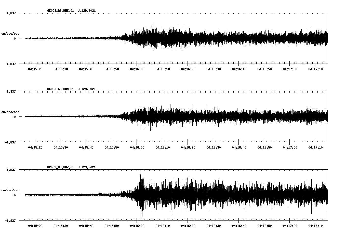 NetQuakes seismogram