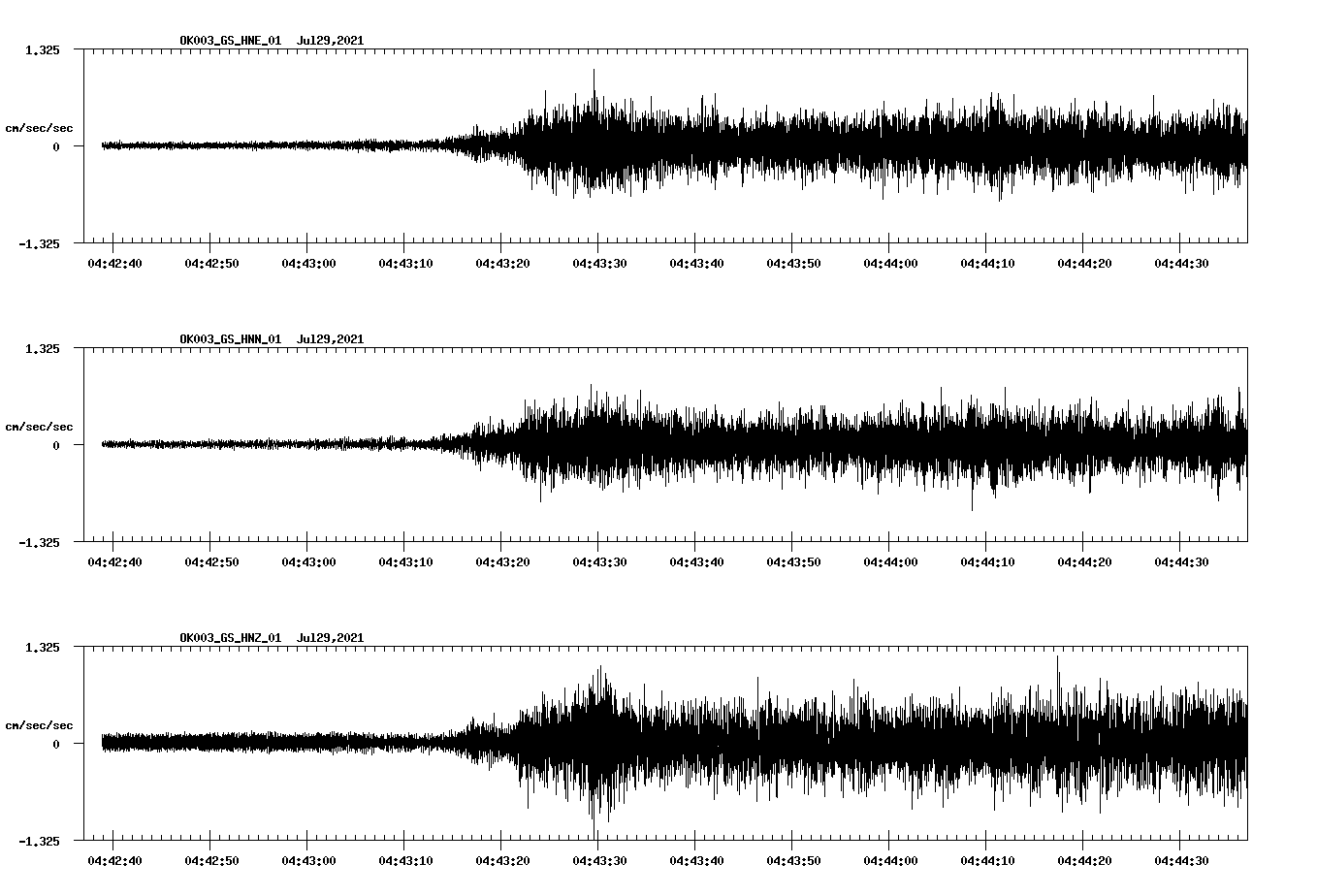 NetQuakes seismogram