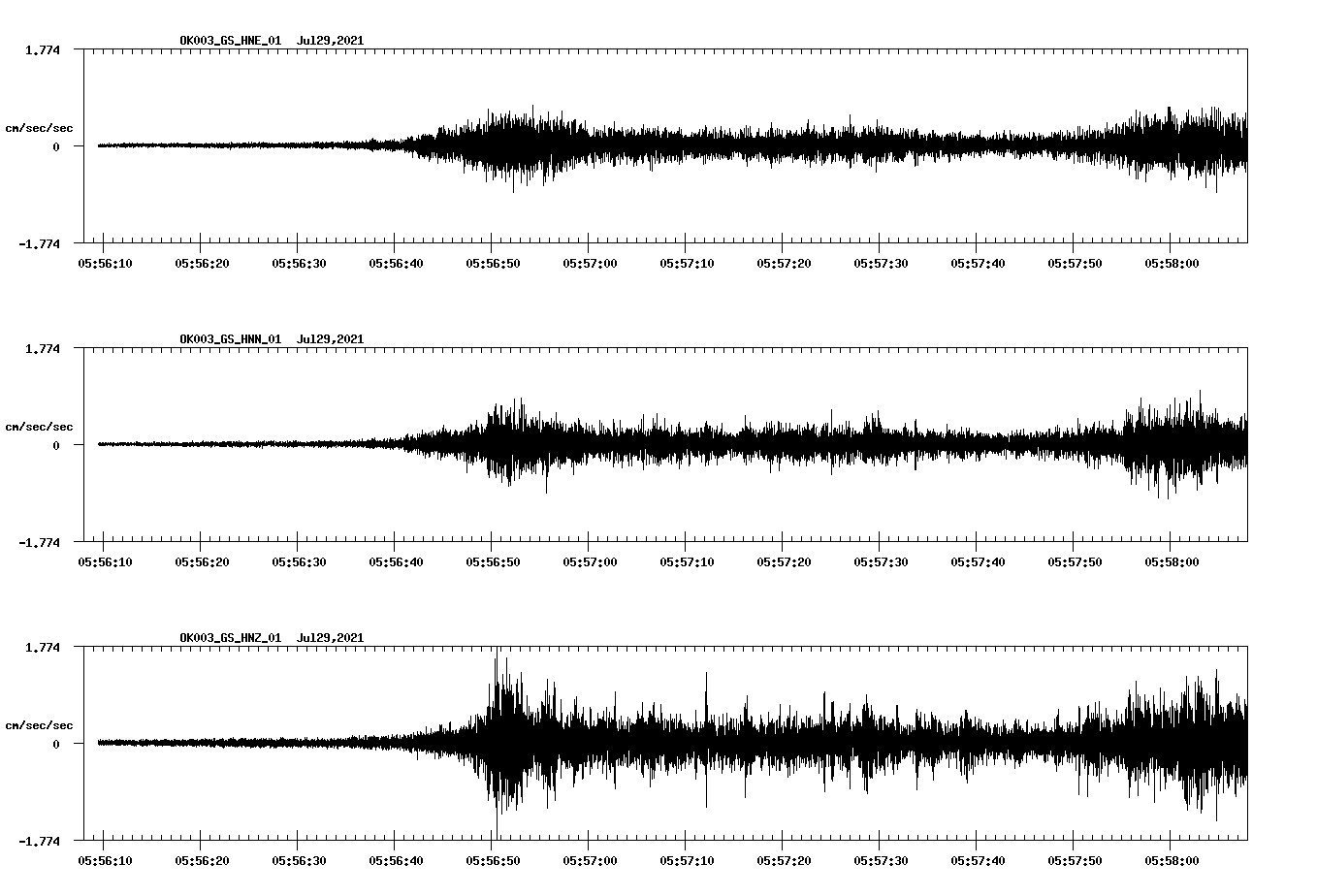 NetQuakes seismogram