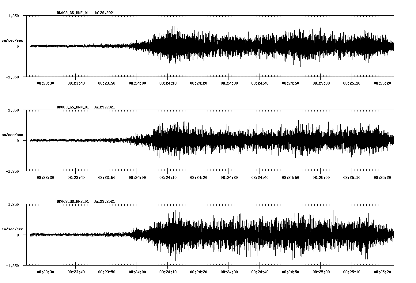NetQuakes seismogram