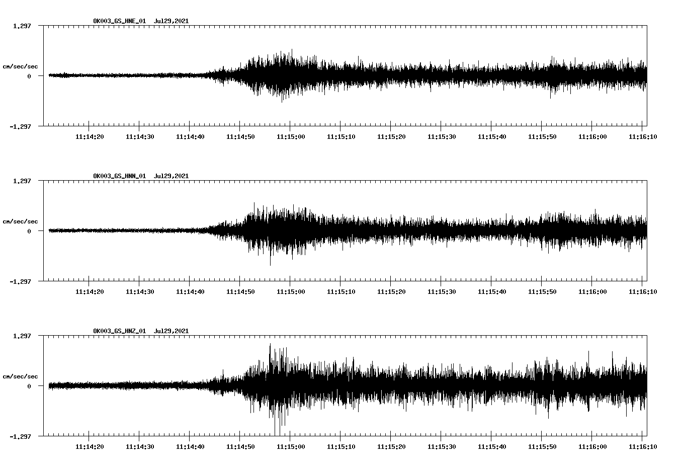 NetQuakes seismogram