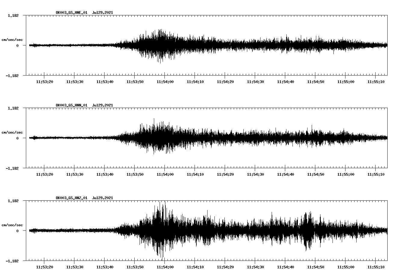 NetQuakes seismogram