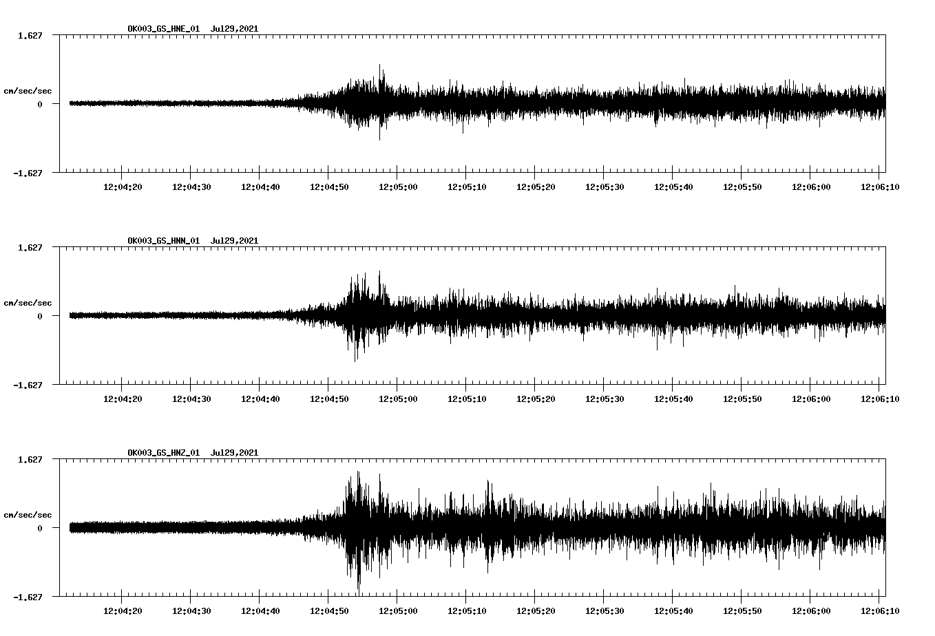 NetQuakes seismogram