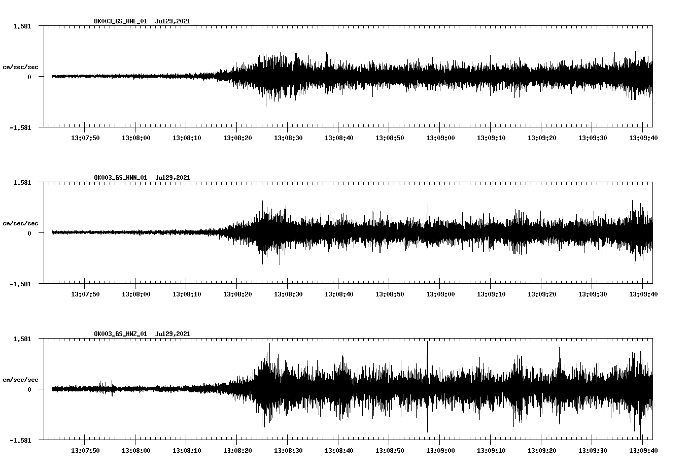 NetQuakes seismogram