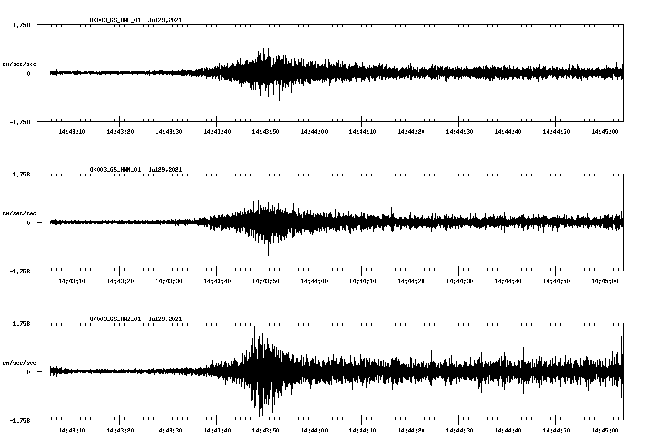 NetQuakes seismogram