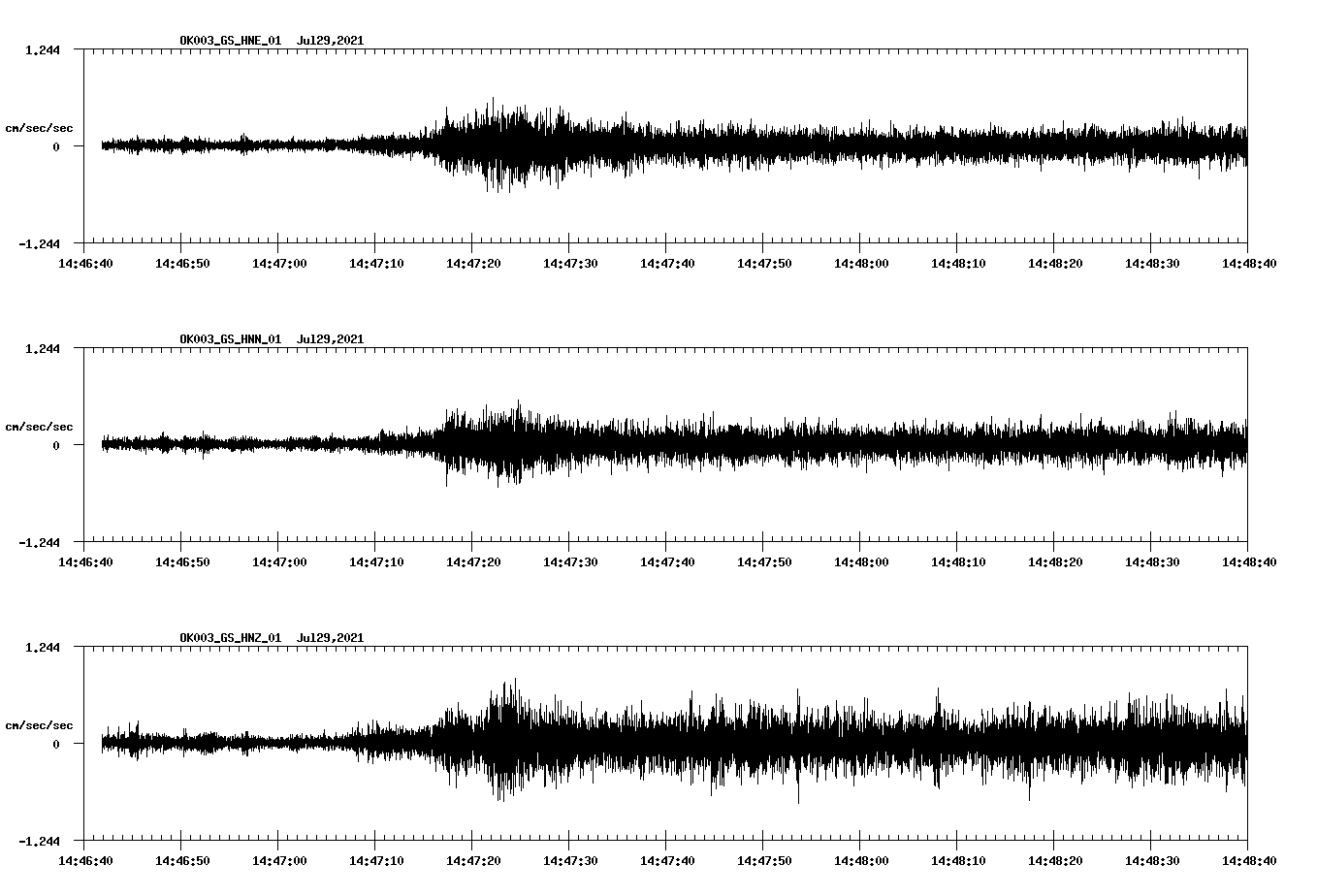 NetQuakes seismogram