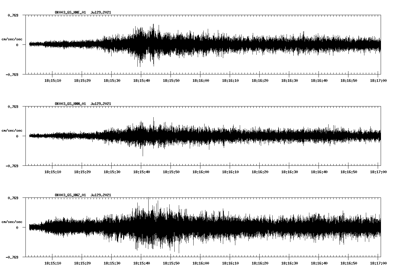 NetQuakes seismogram