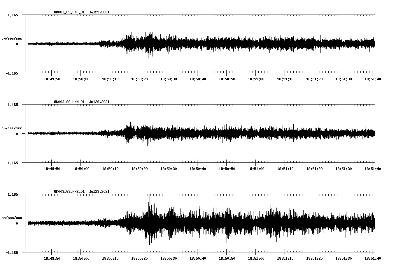 NetQuakes seismogram