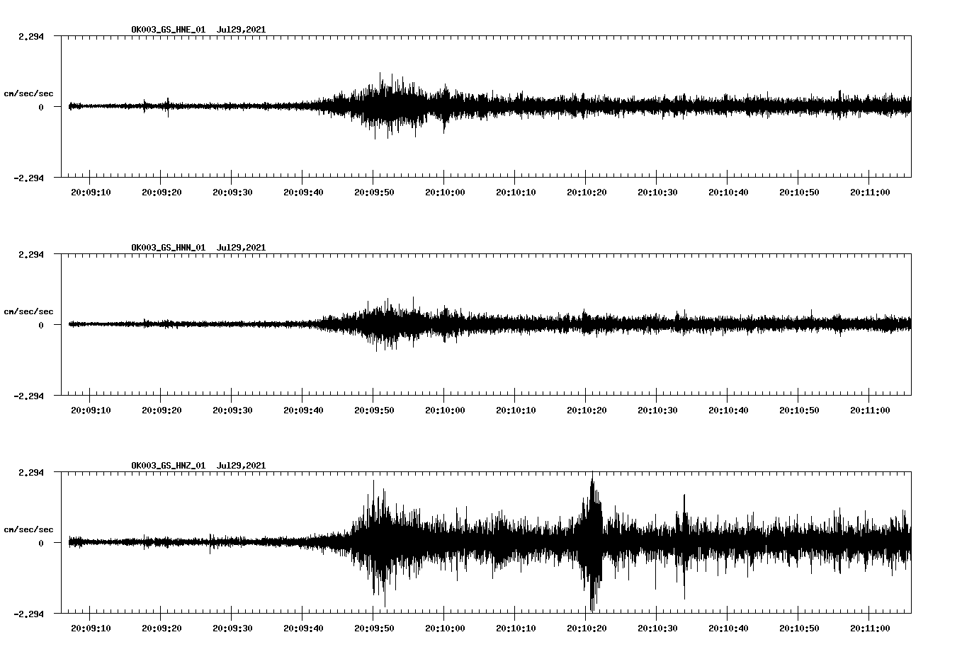 NetQuakes seismogram