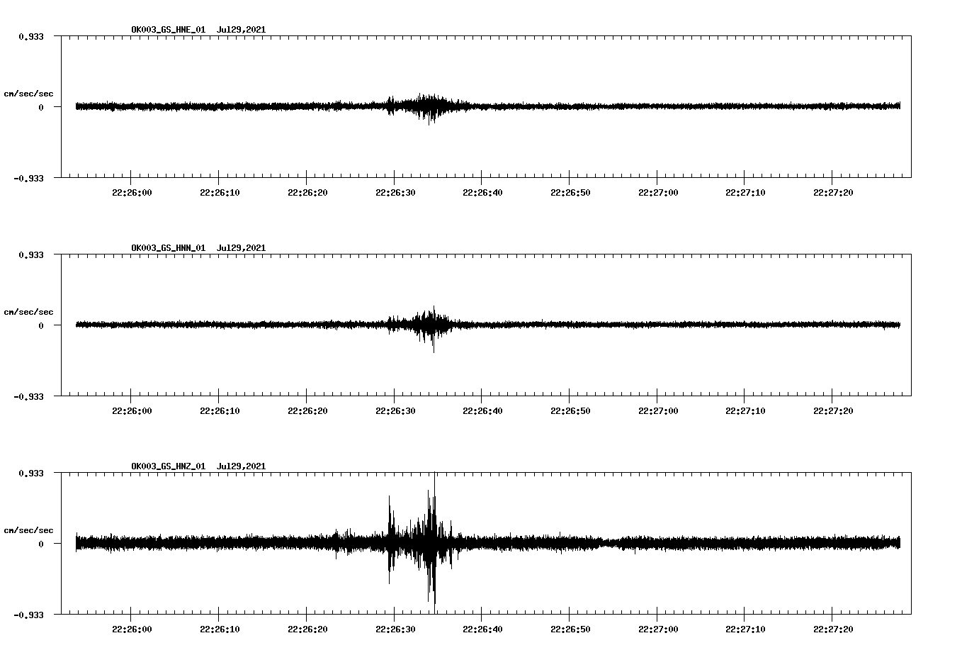 NetQuakes seismogram