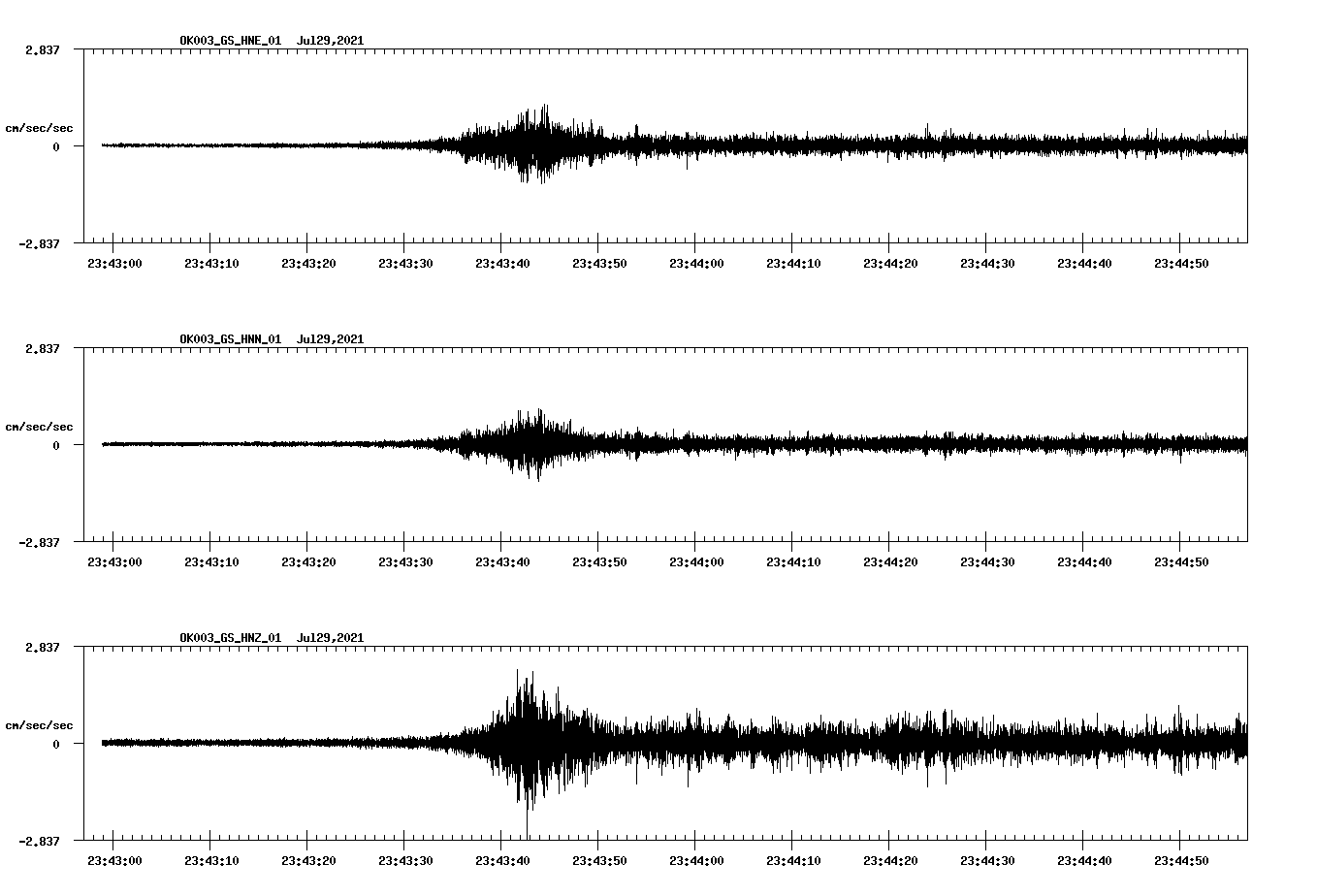 NetQuakes seismogram