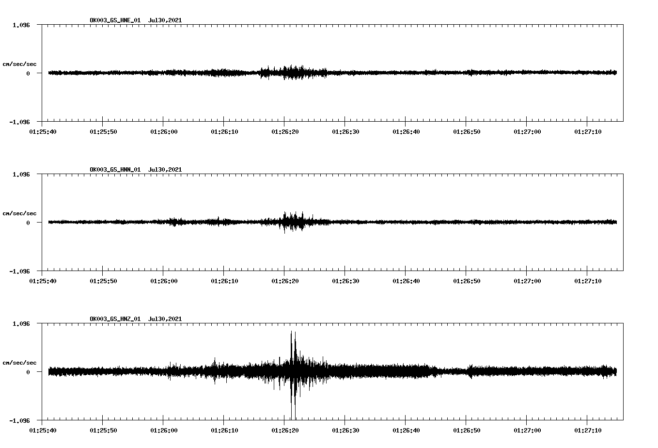 NetQuakes seismogram