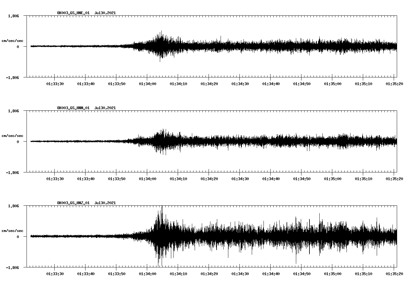 NetQuakes seismogram