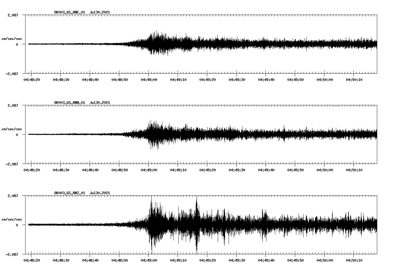 NetQuakes seismogram