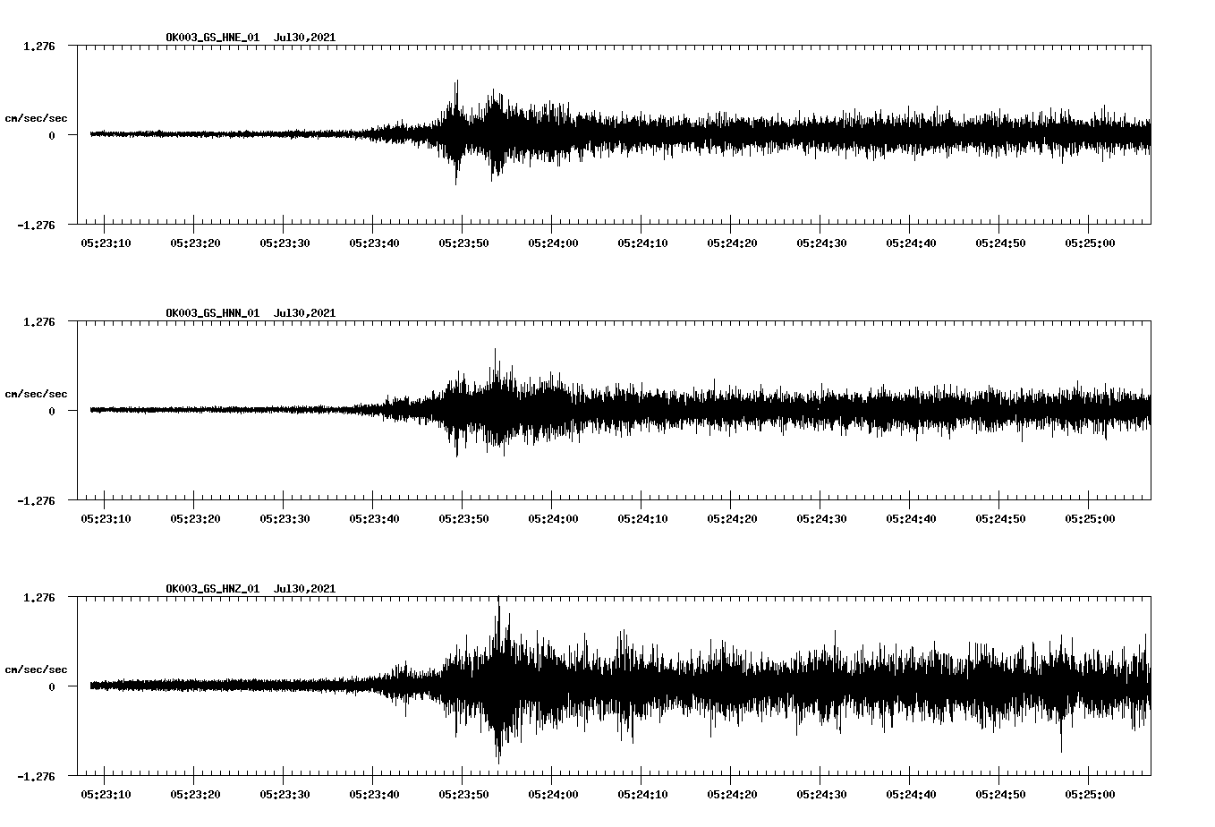 NetQuakes seismogram