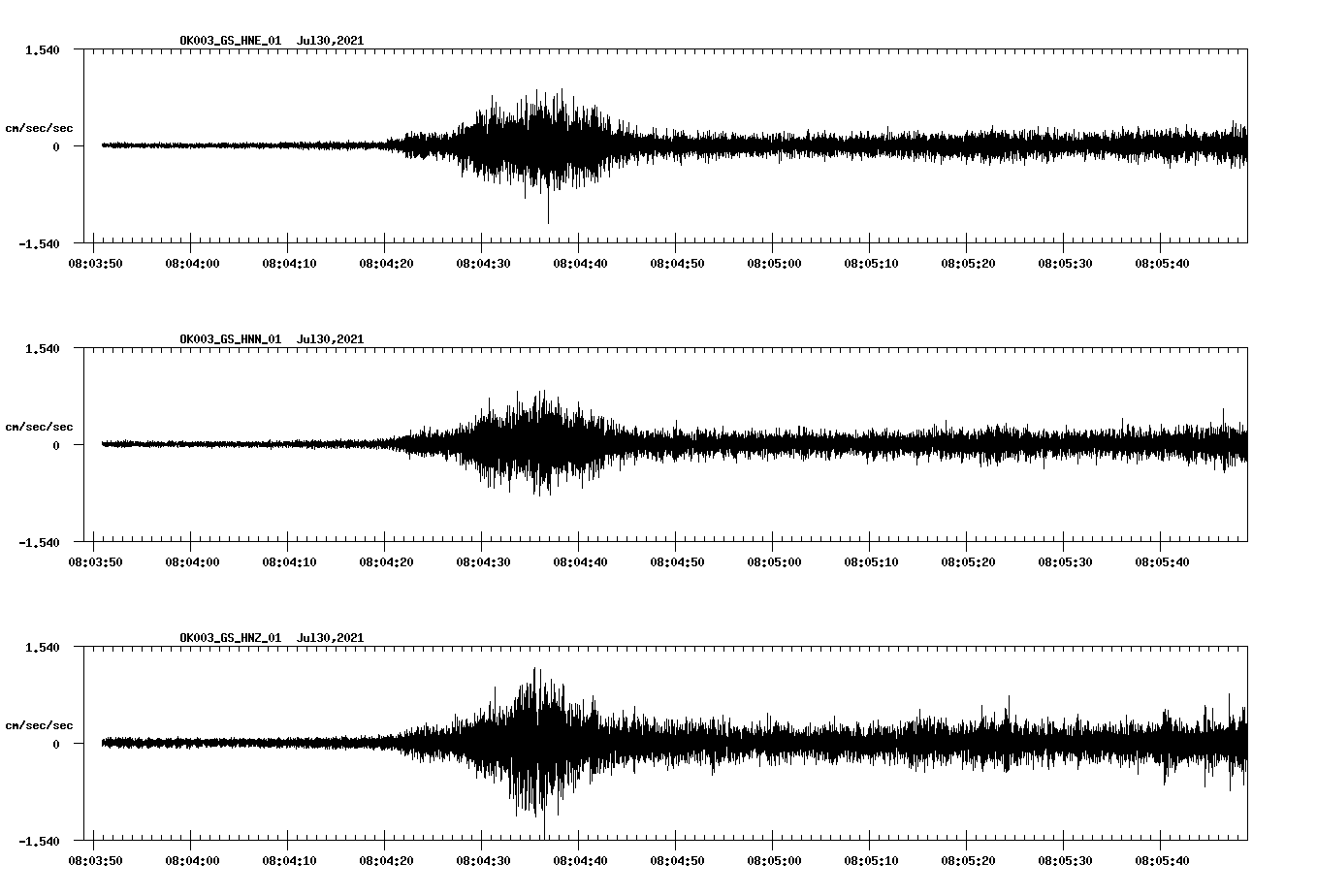 NetQuakes seismogram