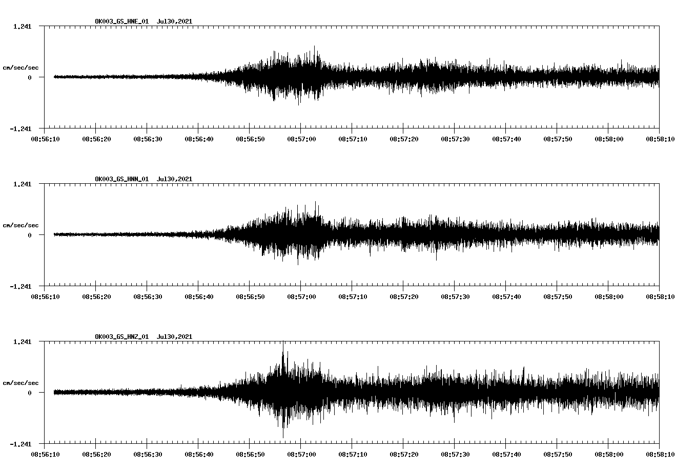 NetQuakes seismogram