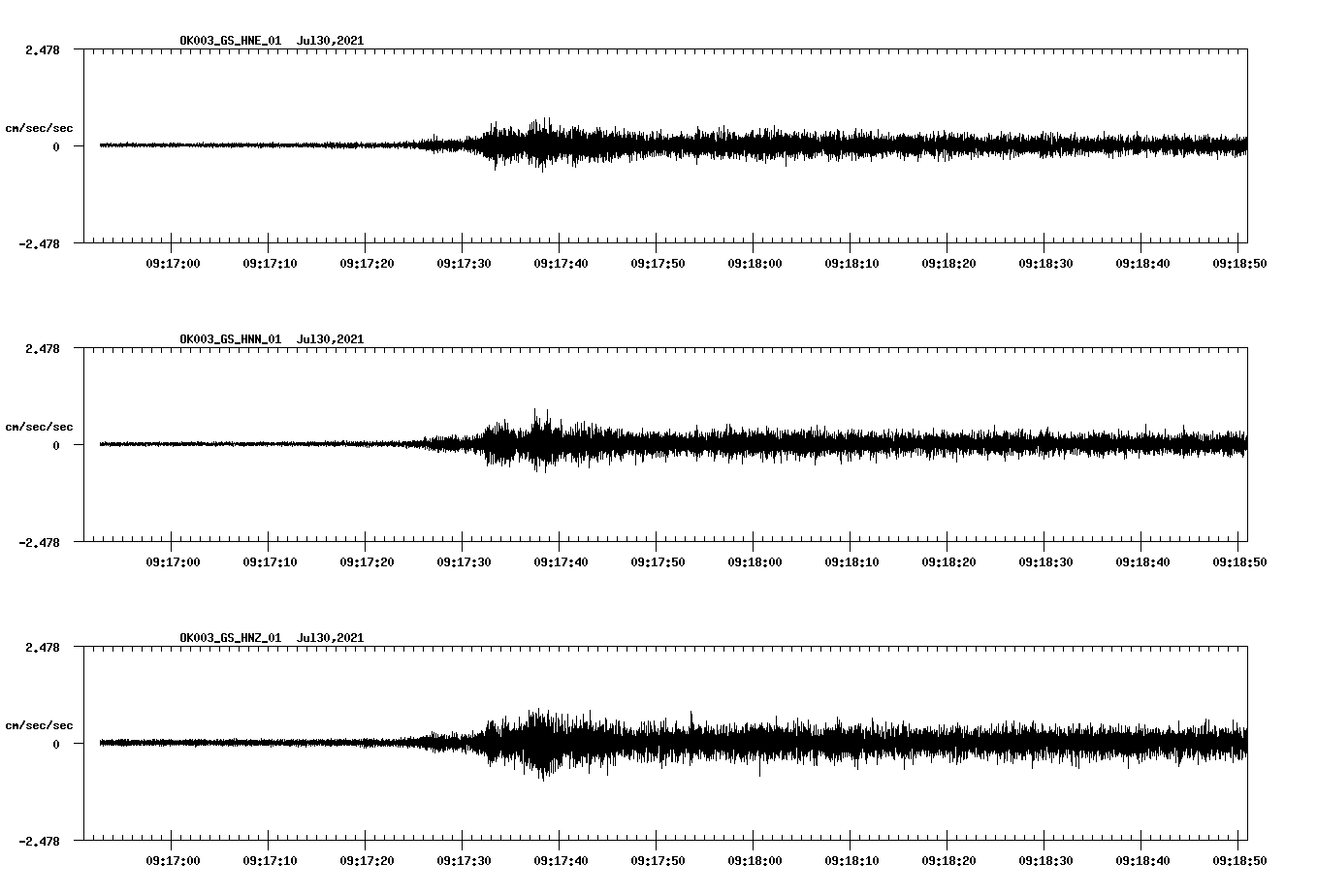 NetQuakes seismogram