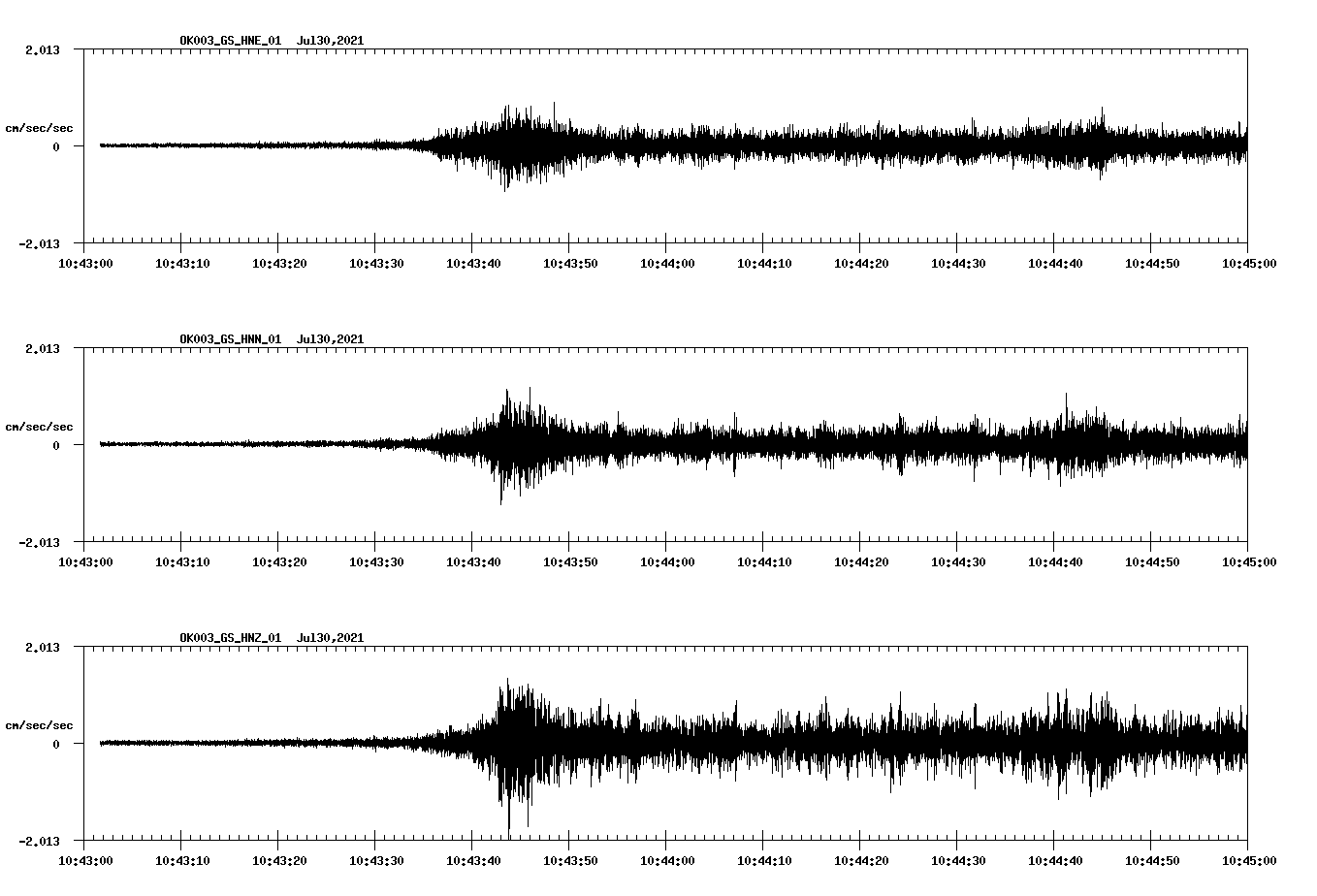 NetQuakes seismogram