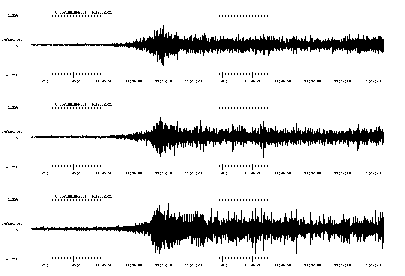 NetQuakes seismogram