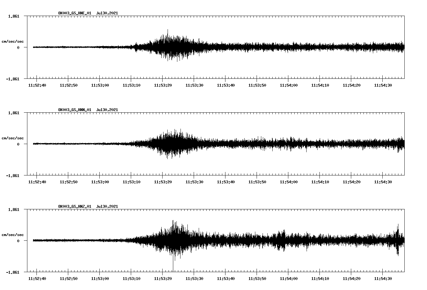 NetQuakes seismogram