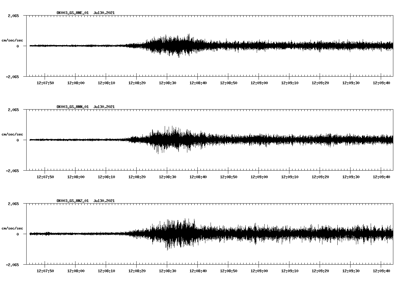 NetQuakes seismogram