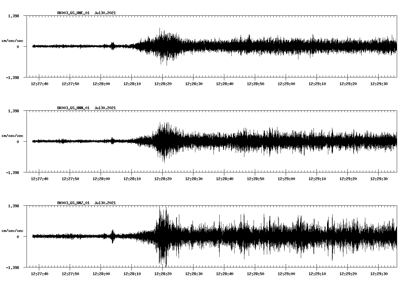 NetQuakes seismogram
