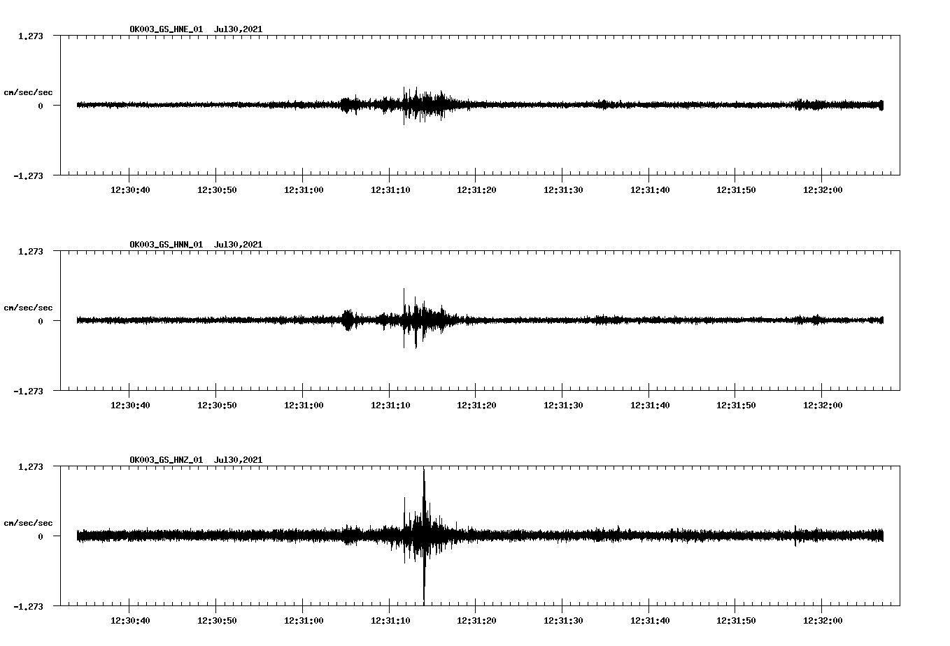 NetQuakes seismogram