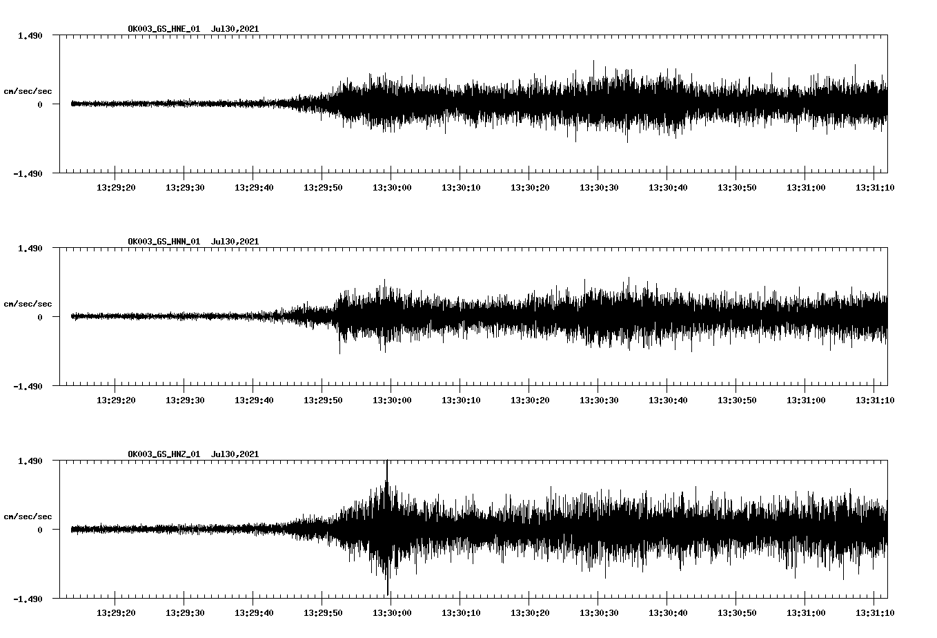 NetQuakes seismogram