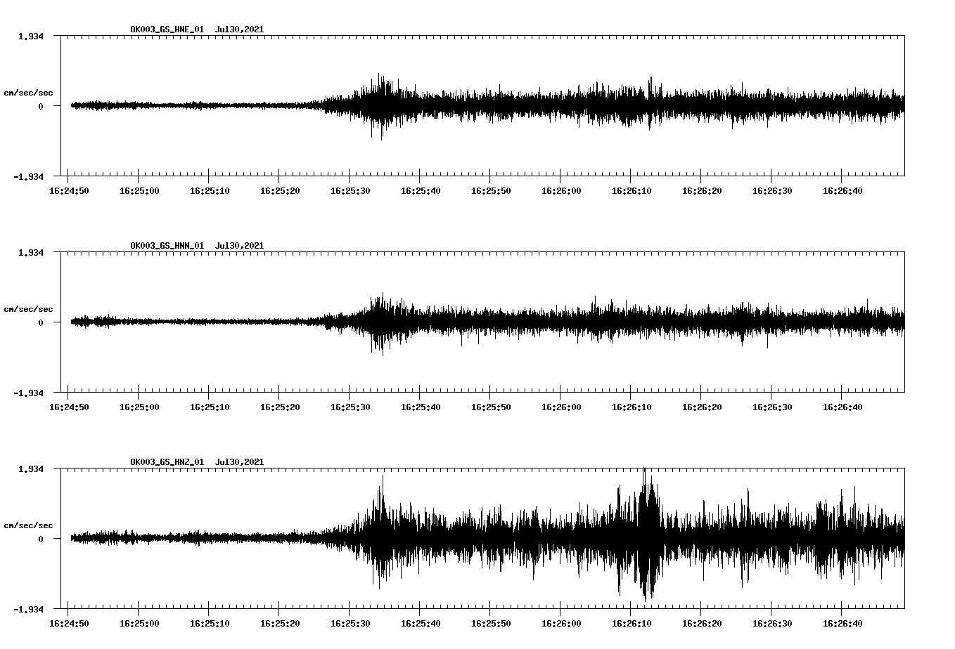 NetQuakes seismogram