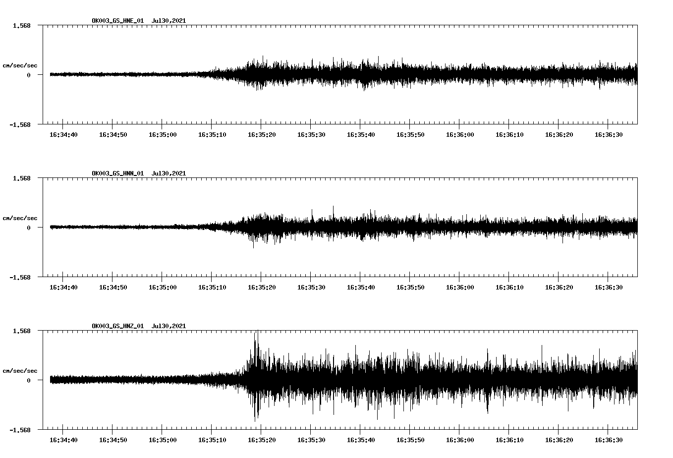 NetQuakes seismogram