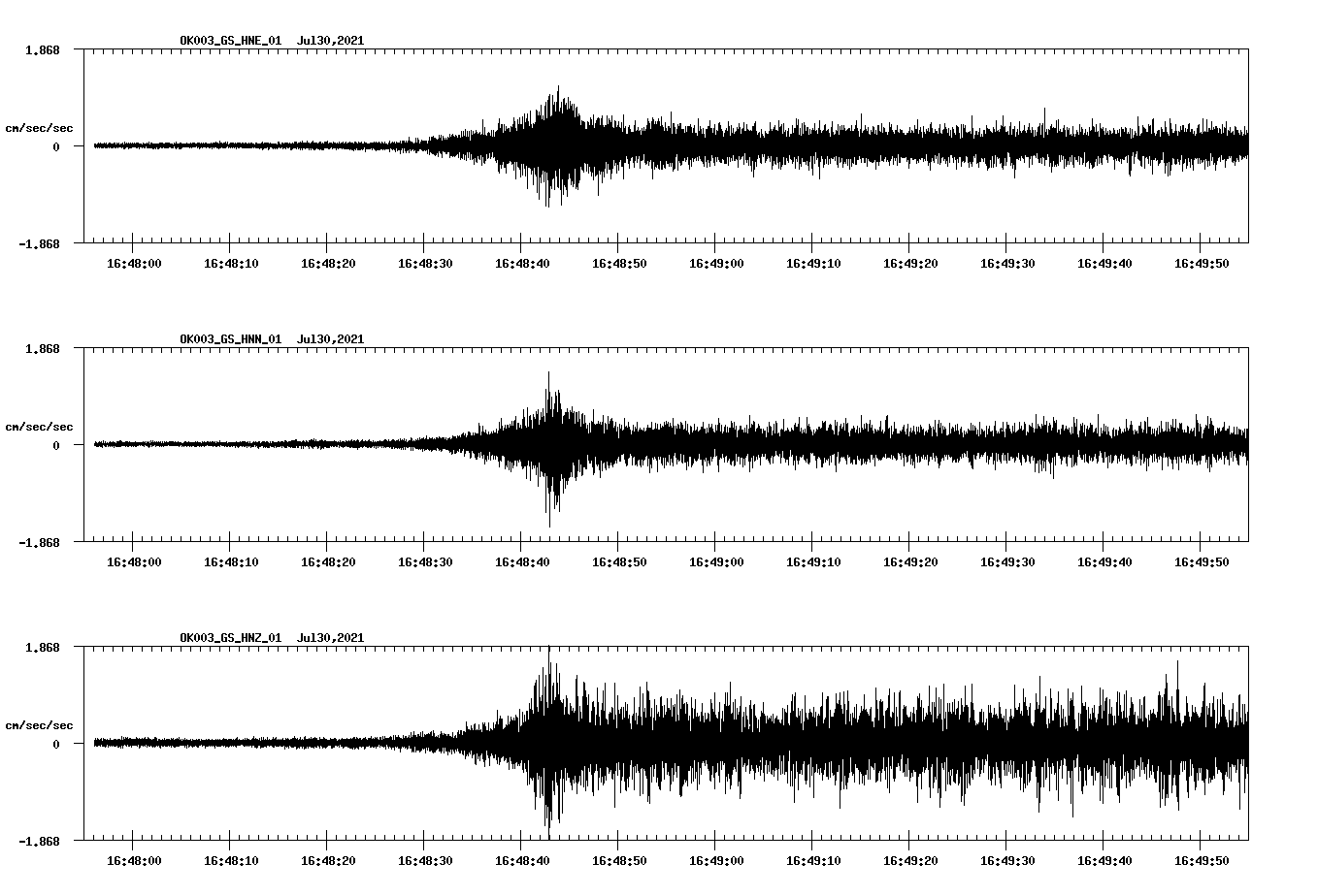 NetQuakes seismogram