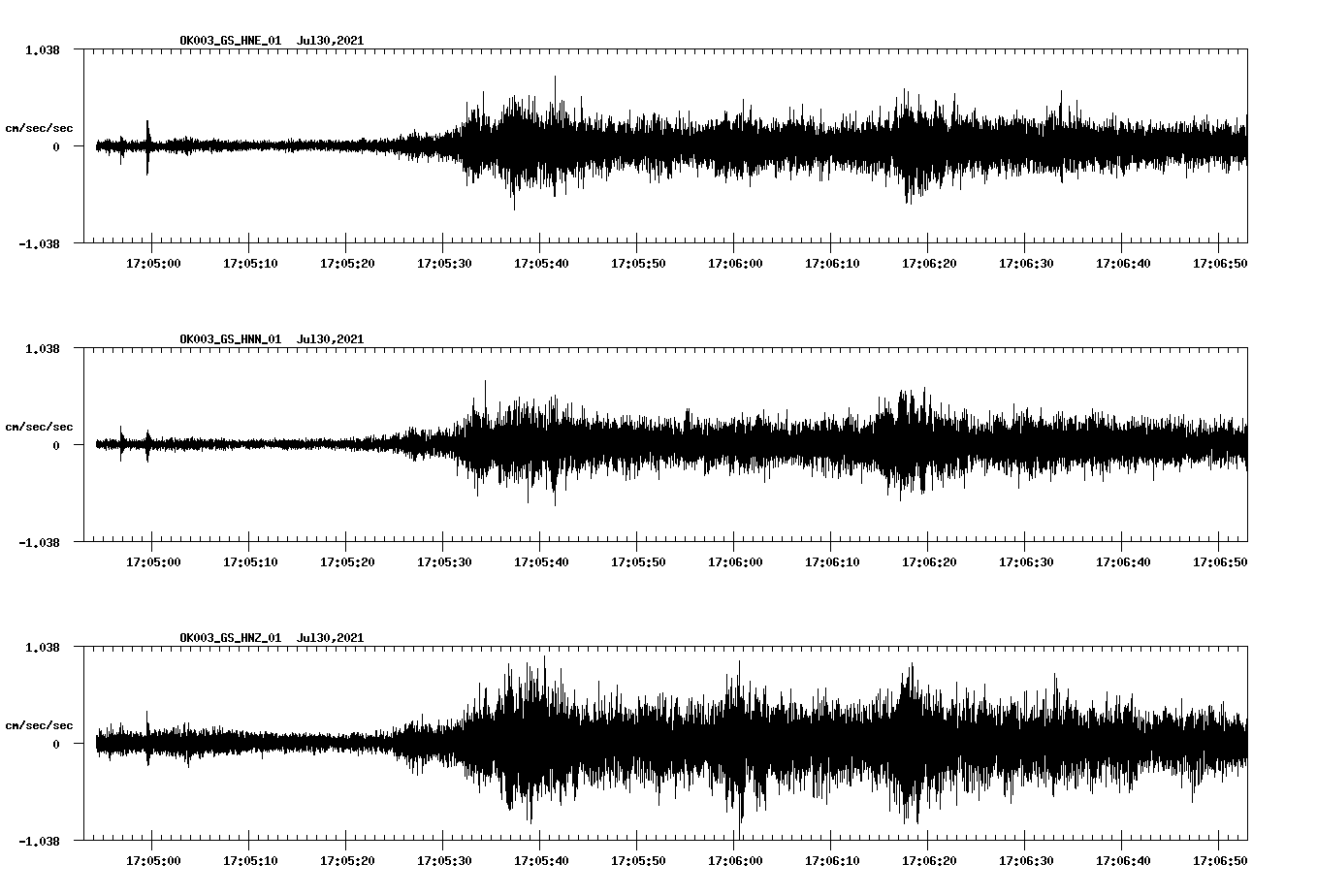 NetQuakes seismogram
