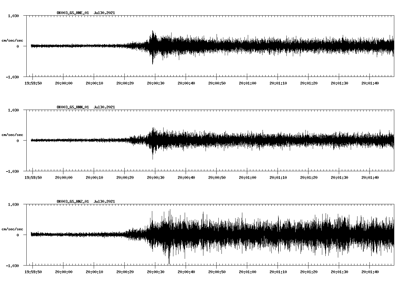 NetQuakes seismogram