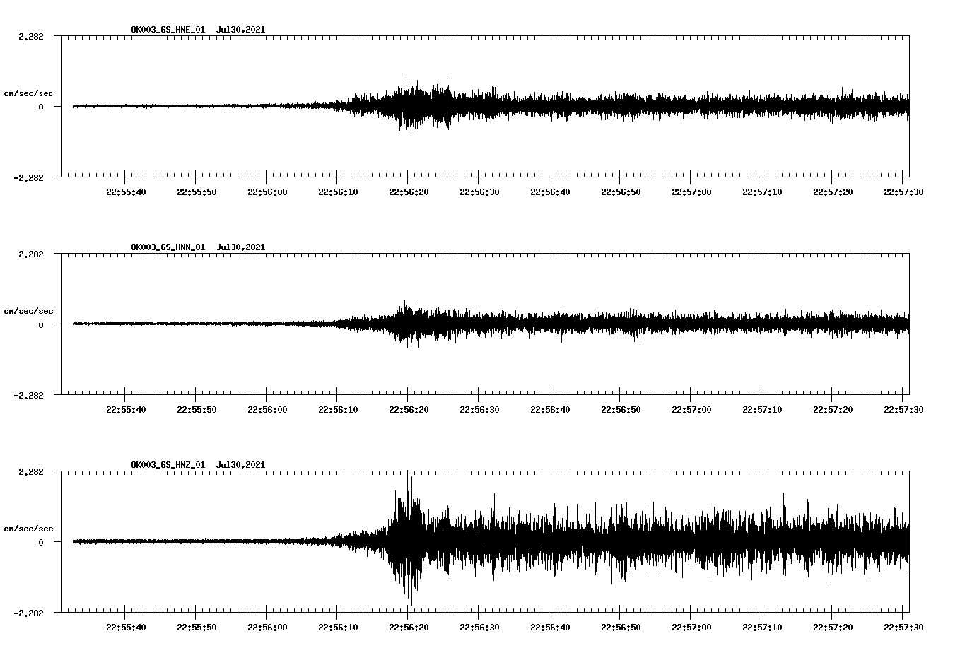 NetQuakes seismogram
