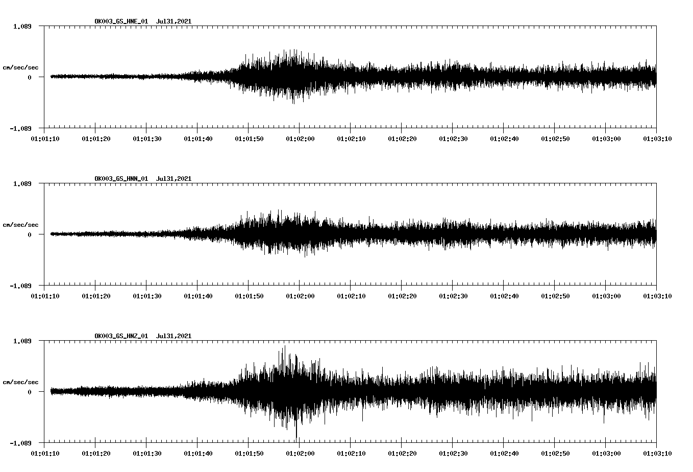NetQuakes seismogram