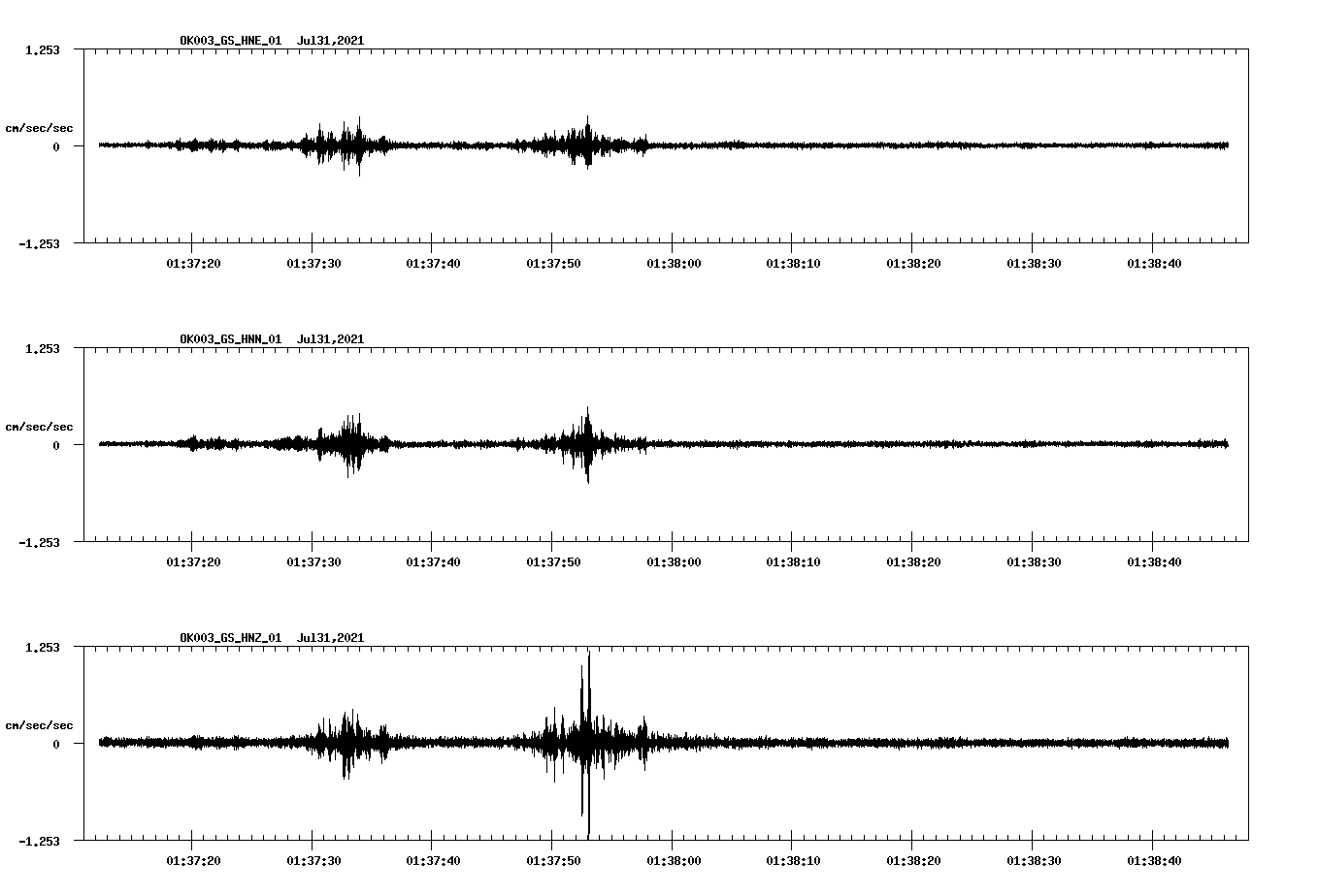 NetQuakes seismogram