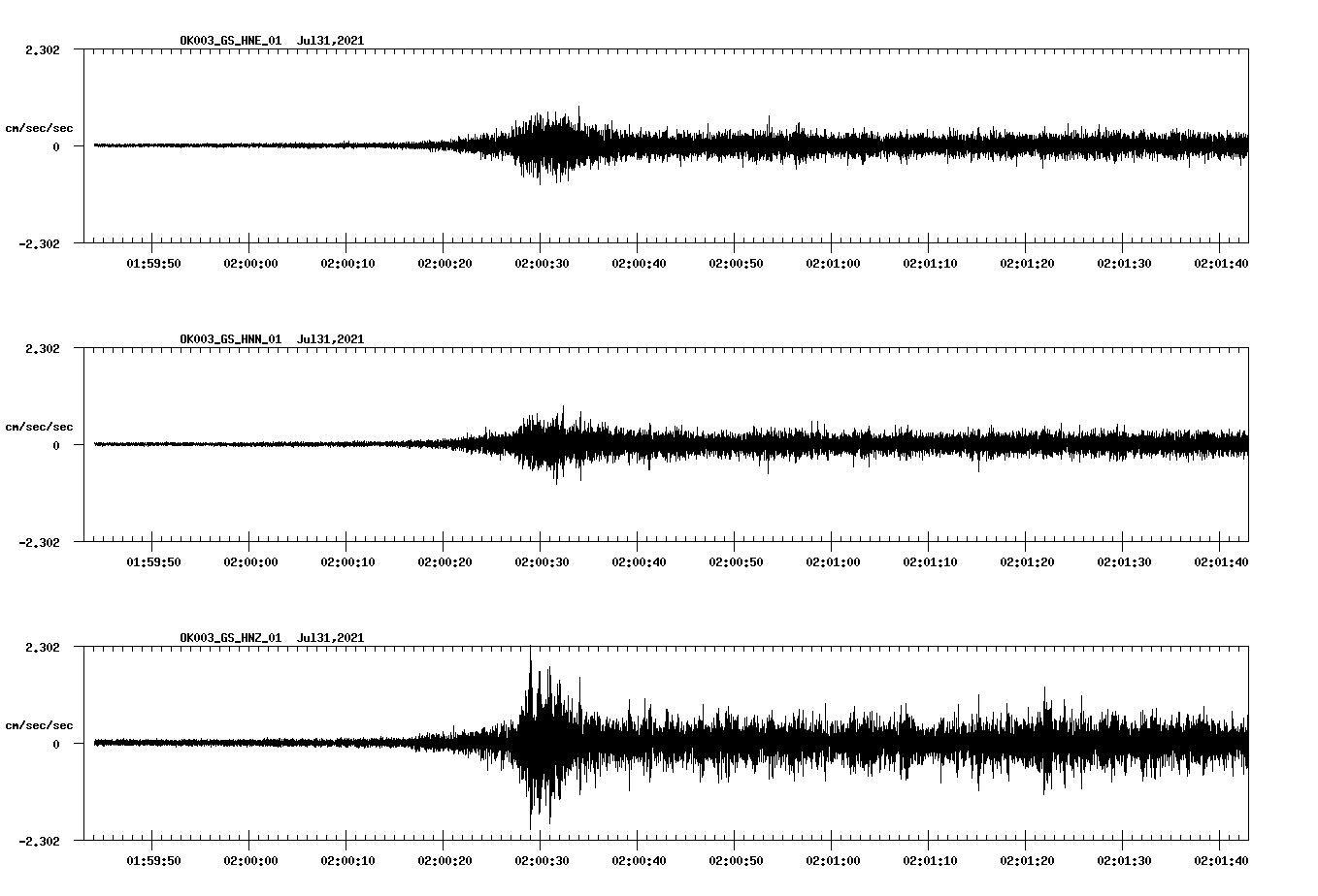 NetQuakes seismogram