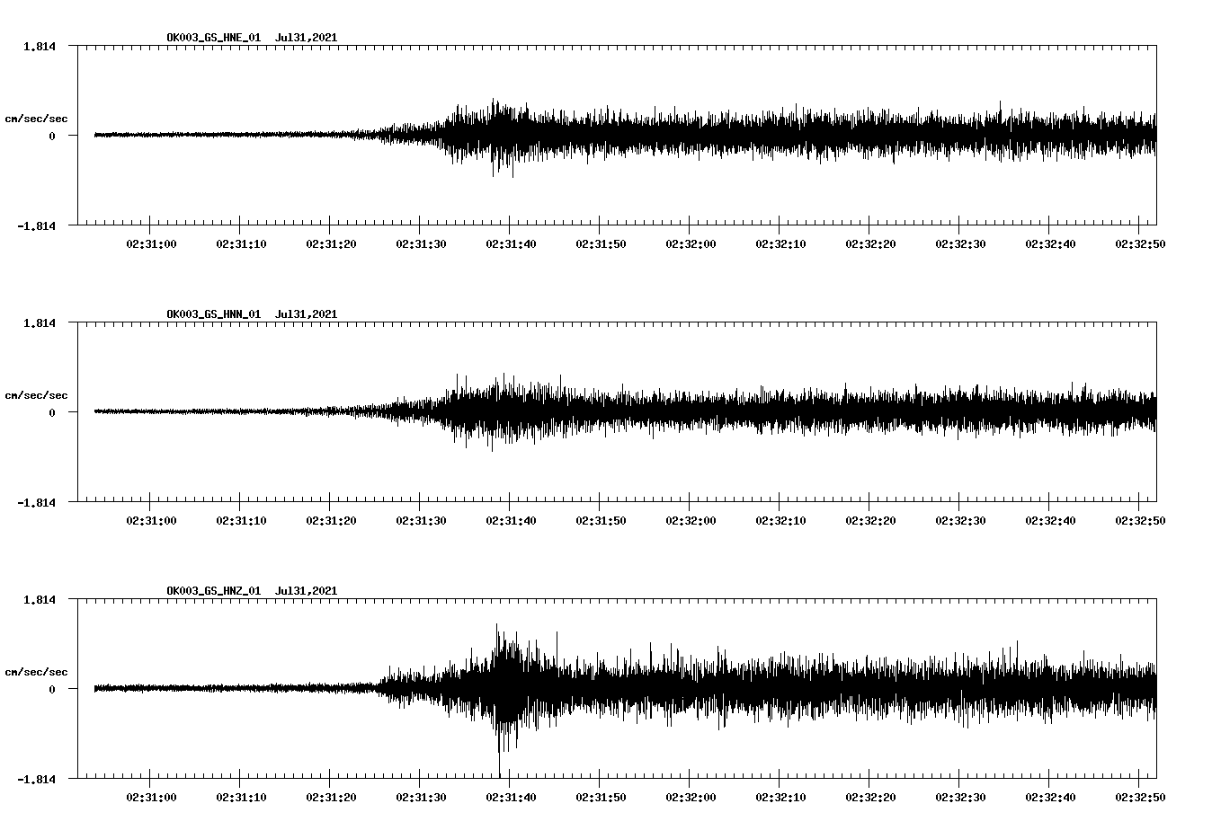 NetQuakes seismogram